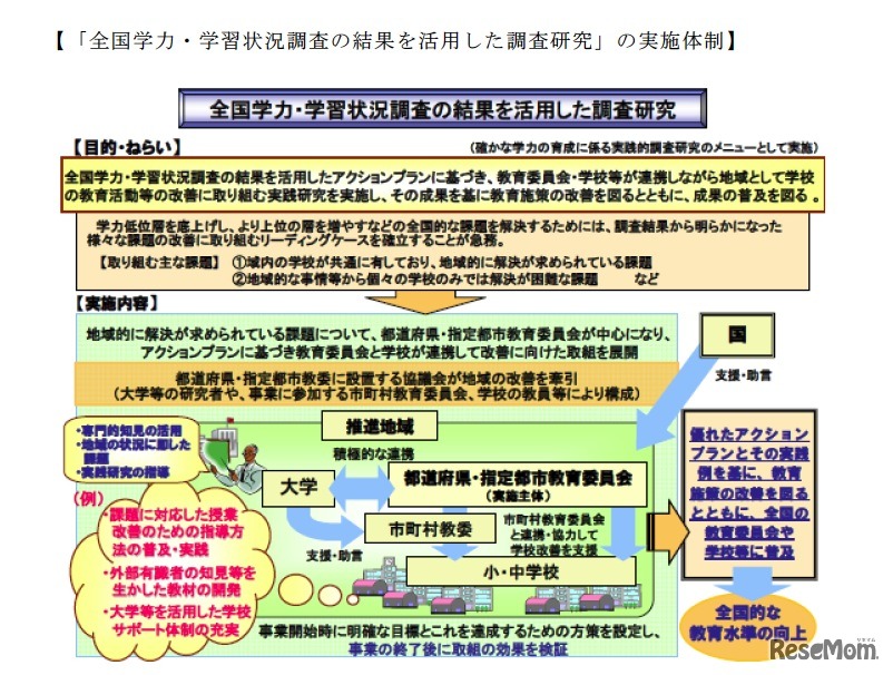「全国学力・学習状況調査の結果を活用した調査研究」の実施体制
