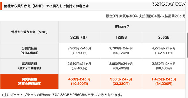 au、iPhone 7/7 Plusの価格を発表！
