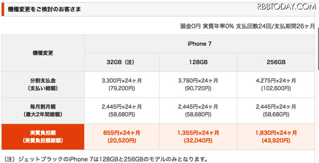 au、iPhone 7/7 Plusの価格を発表！
