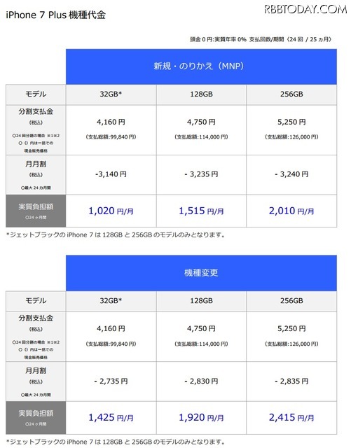 ソフトバンク、iPhone 7/7 Plusの価格を発表