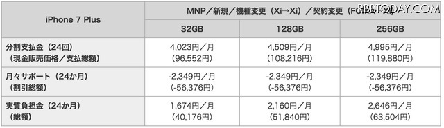 NTTドコモ、iPhone 7/7 Plusの価格を発表