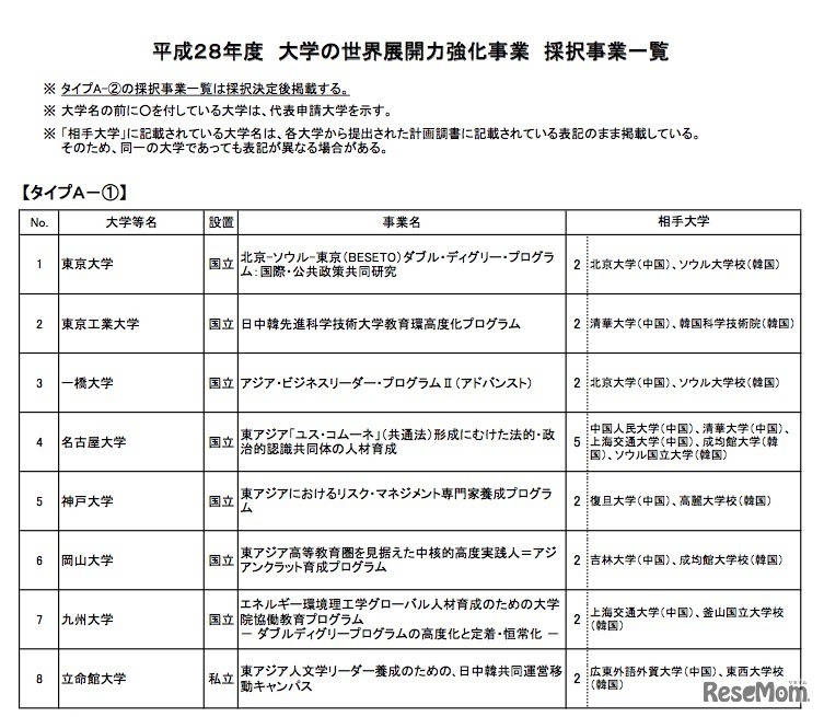 タイプA-1の採択事業一覧