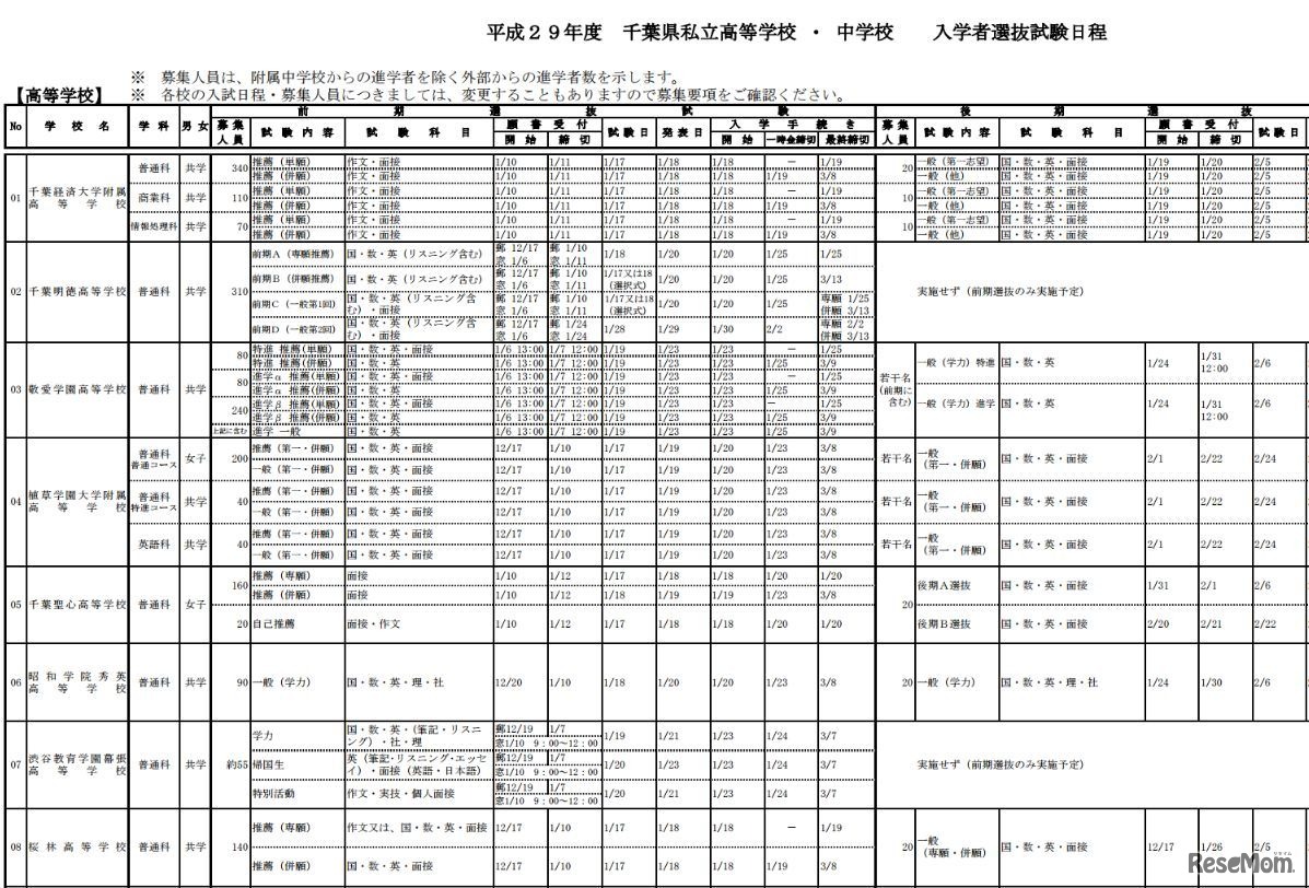 選抜日程（高校）