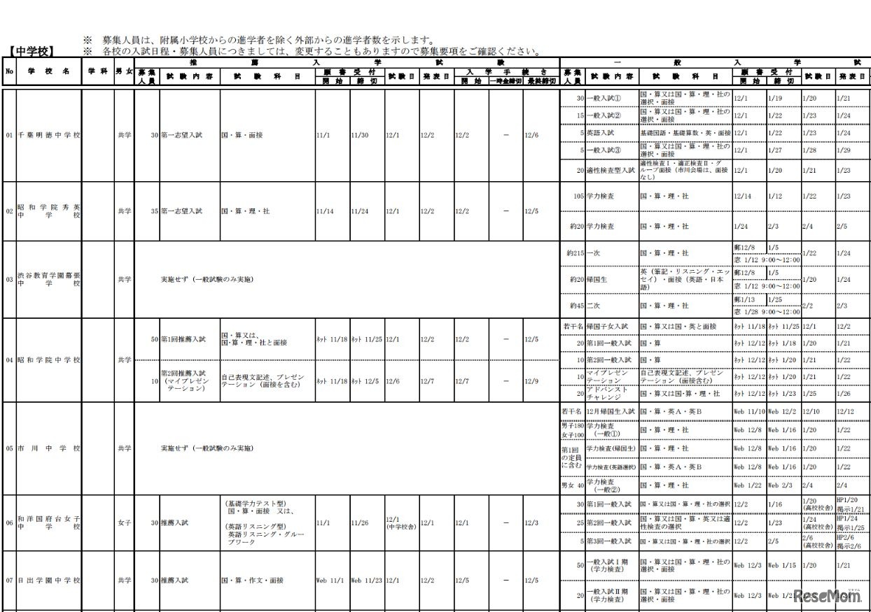選抜日程（中学校）