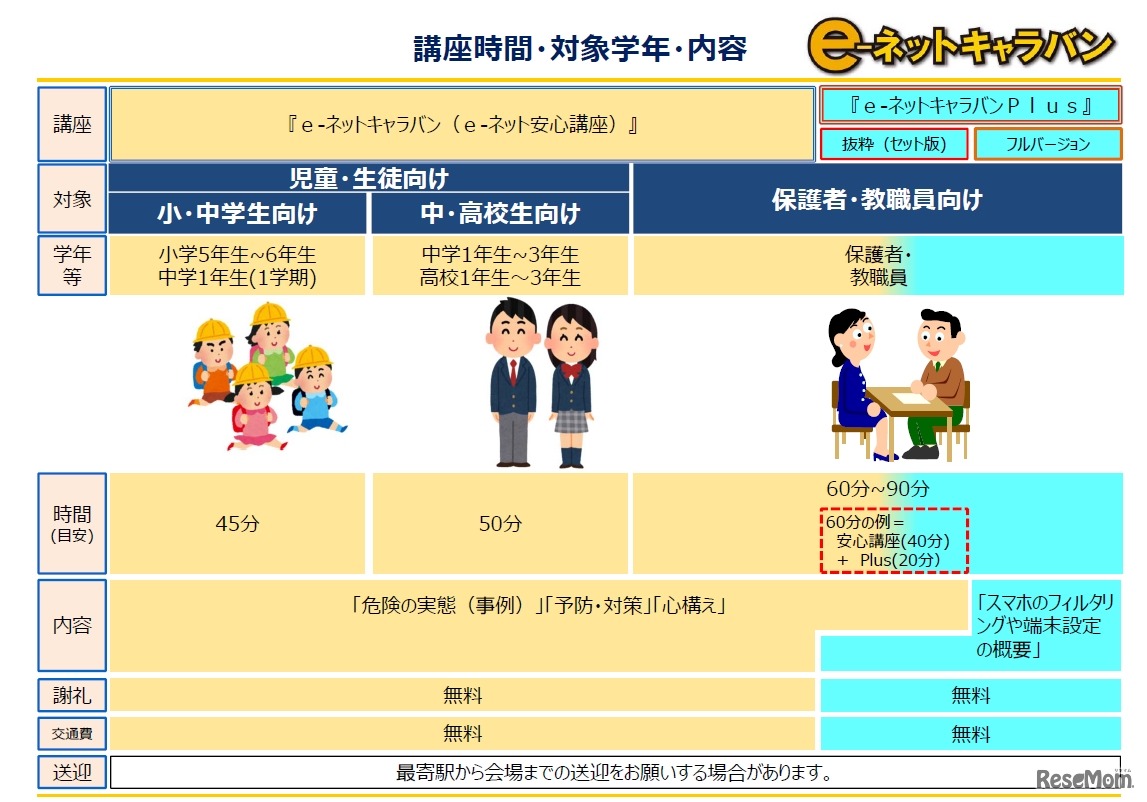 e-ネットキャラバン講座時間・対象学年・内容