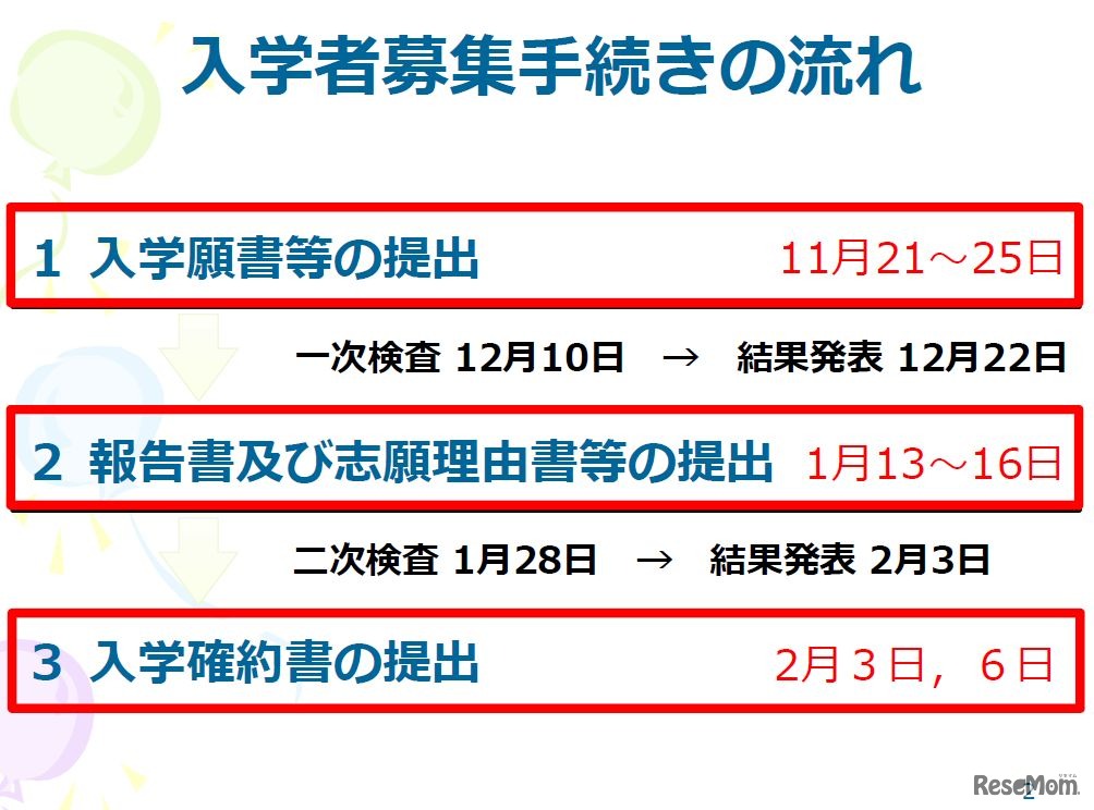 入学者募集の手続きの流れ　画像：千葉県教育委員会「平成28年度県立中学校学校説明会情報（平成29年度入学者対象）」公開資料
