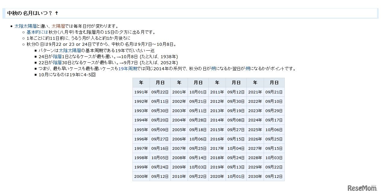 2001～2020年まで　満月と中秋の名月の日付対応表　画像出典：国立天文台　暦計算室　暦Wiki「中秋の名月とは」