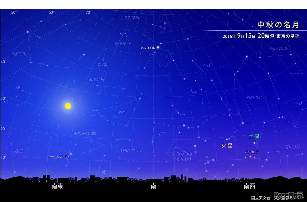 2016年9月15日20時ごろ 東京の星空　（c） 国立天文台天文情報センター