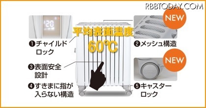 主に子供のやけど事故などを防ぐため、チャイルドロックやキャスターロック、表面温度の抑制、すきまに指が入らない構造など、さまざま安全への配慮がなされている（画像はプレスリリースより）