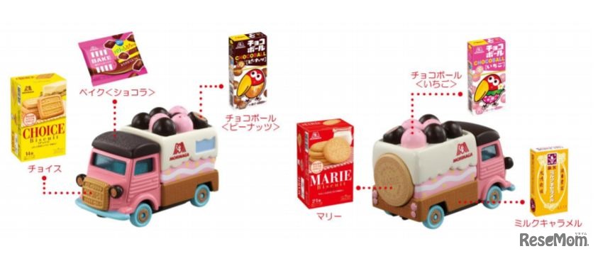 おかしのくるま