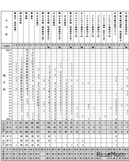 度数分布表（男子・一部）