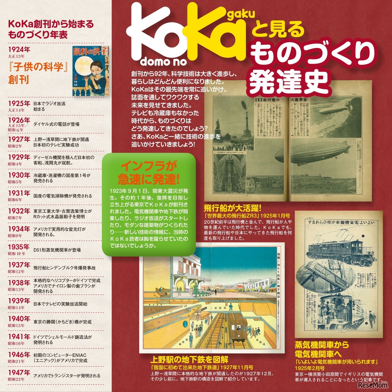 子供の科学10月号付録＜ものづくり発達史・特大年表＞