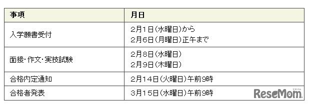 推薦入学者選抜の日程