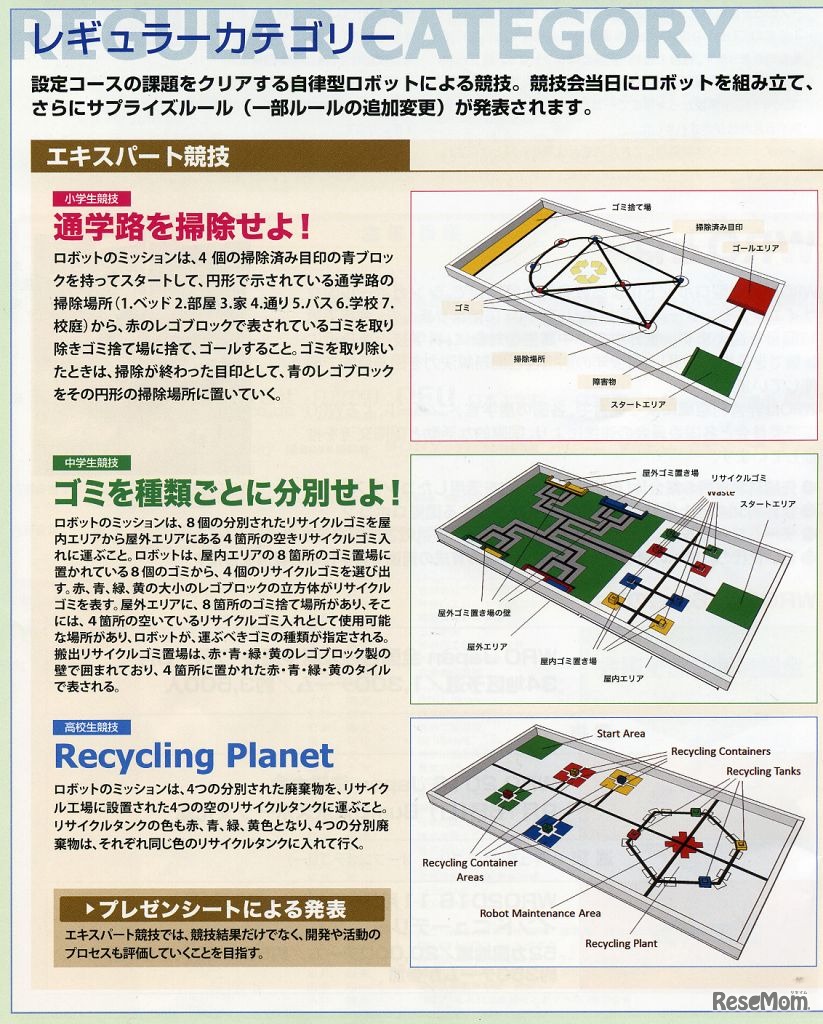 エキスパート競技のルール