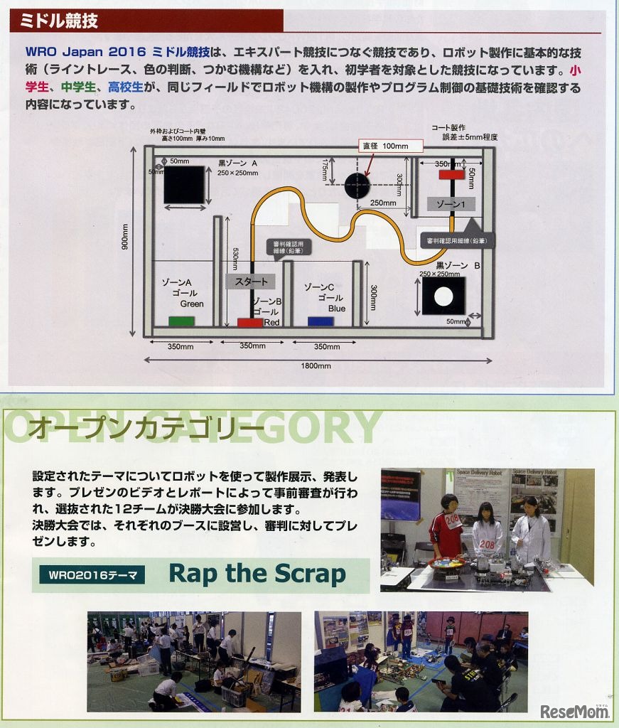 ミドル競技・オープンカテゴリーのルール
