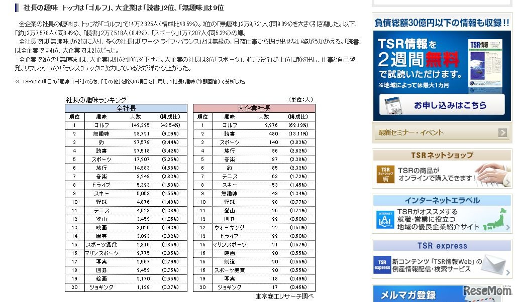 130万人の社長データ調査（結果表）