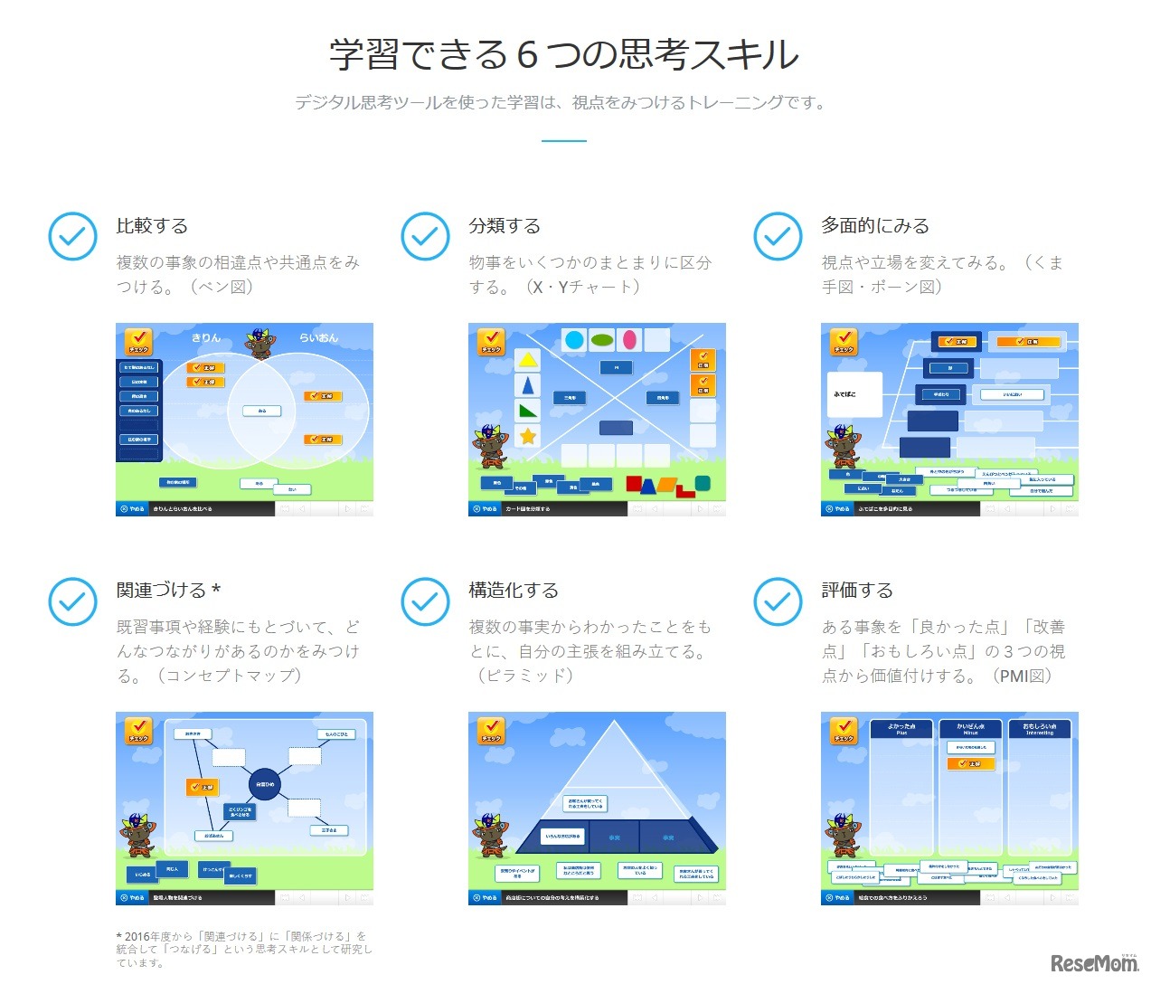 デジタル思考ツール　学習できる6つの思考スキル