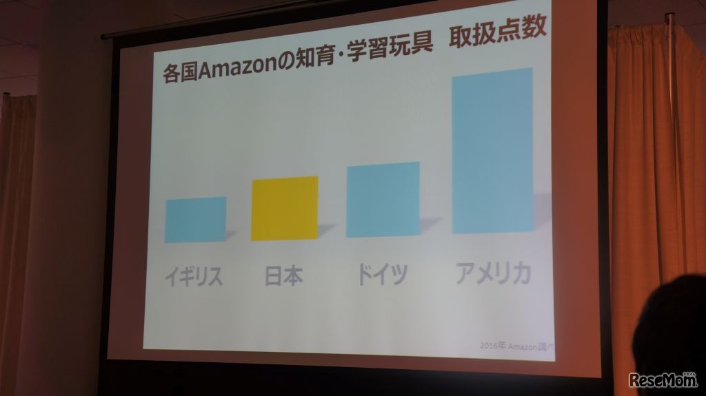 欧米に比べ日本の知育玩具は、まだまだこれからの状況
