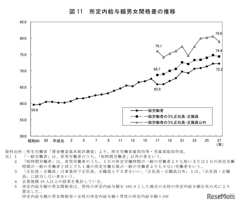 所定内給与額男女間格差の推移