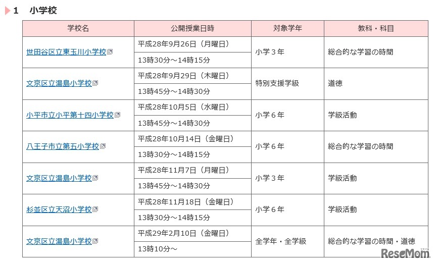 平成28年度情報モラル推進校公開授業（小学校）