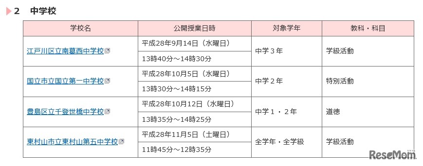 平成28年度情報モラル推進校公開授業（中学校）