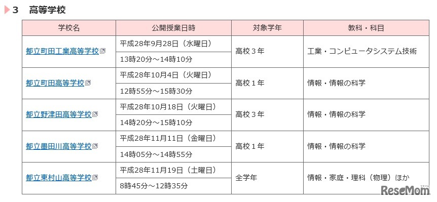 平成28年度情報モラル推進校公開授業（高校）