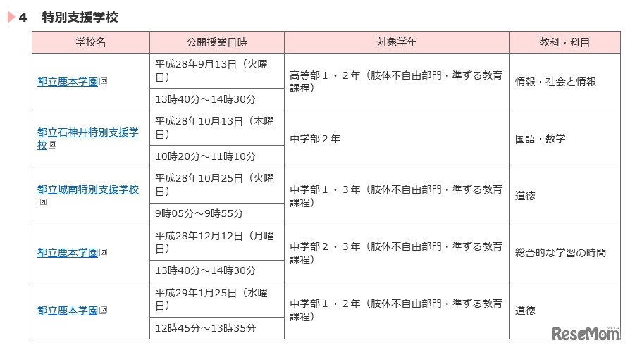 平成28年度情報モラル推進校公開授業（特別支援学校）