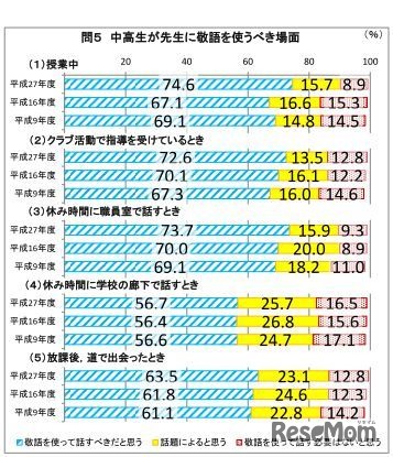 中高生が先生に敬語を使うべき場面