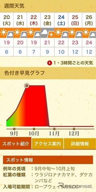 ユーザーからの紅葉リポートで色づき状況がリアルタイムにわかる