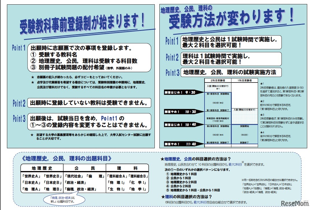 ここが変わる、平成24年度大学入試センター試験