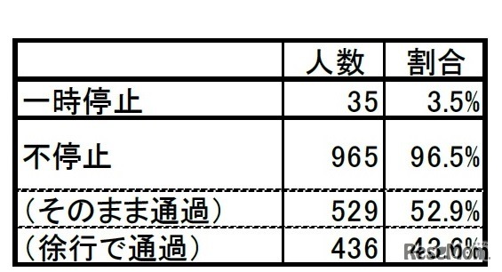 一時停止状況調査