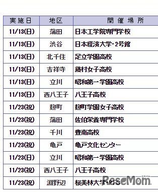 実施日と開催場所