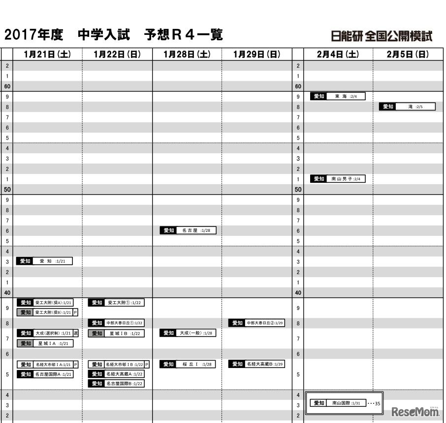 予想R4（男子・1月21日～2月5日）