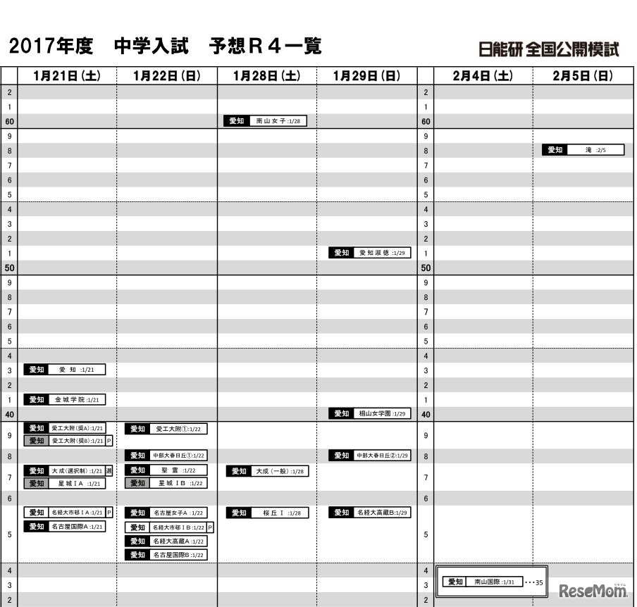 予想R4（女子・1月21日～2月5日）