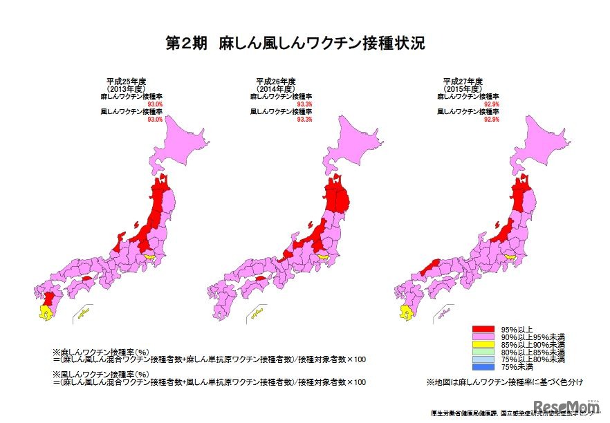 第2期 麻しん風しんワクチン接種状況