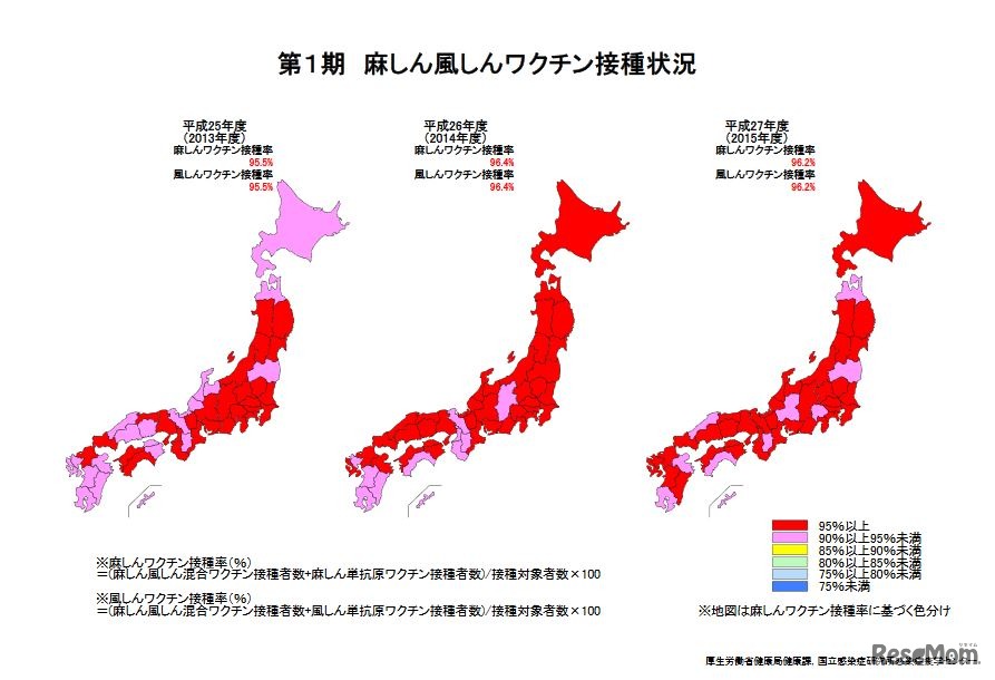 第1期 麻しん風しんワクチン接種状況
