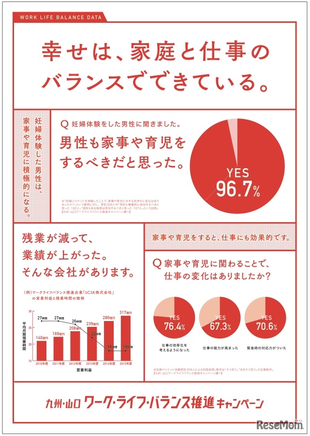 九州・山口　ワーク・ライフ・バランス推進キャンペーン