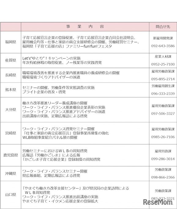 推進月間中に行う各県事業