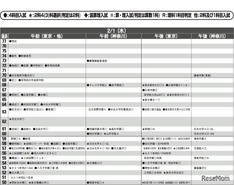 2月1日（男子）