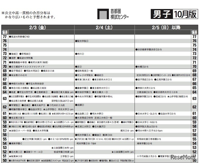 2月3日以降（男子）