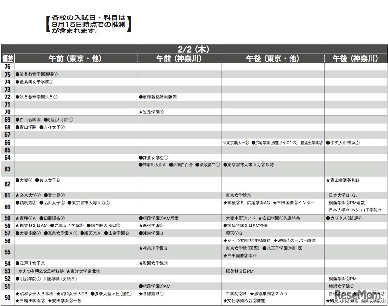 2月2日（女子）
