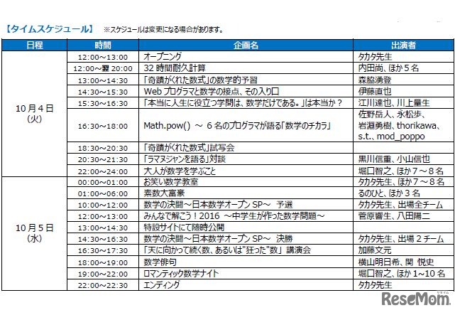 35時間連続、数学づくしのMATH POWER 2016…六本木10/4・5