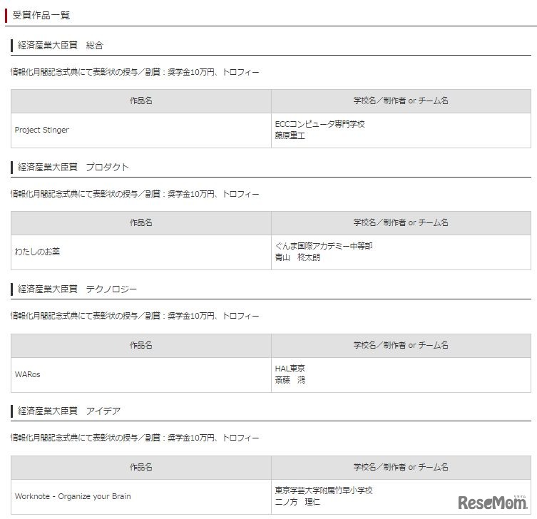 受賞作品一覧