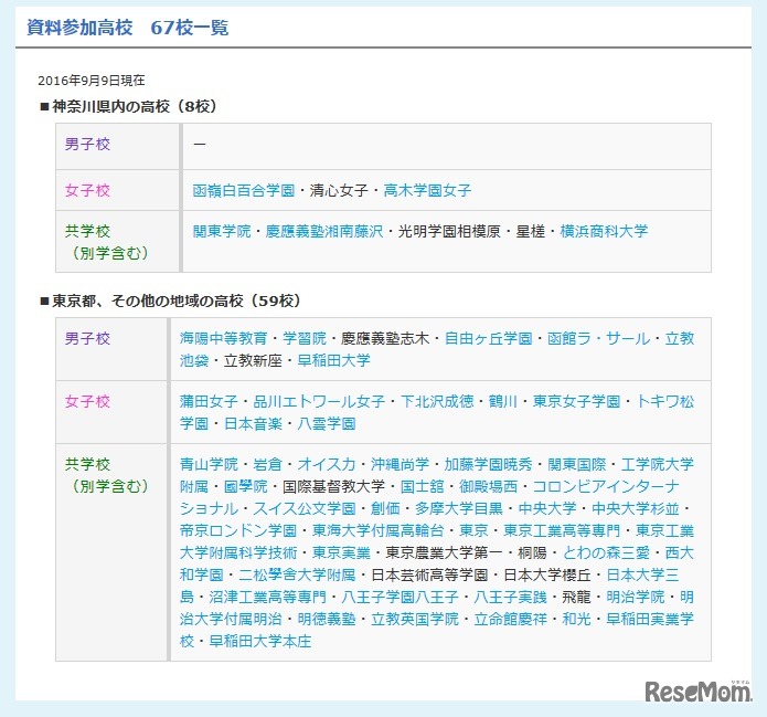 資料参加校一覧