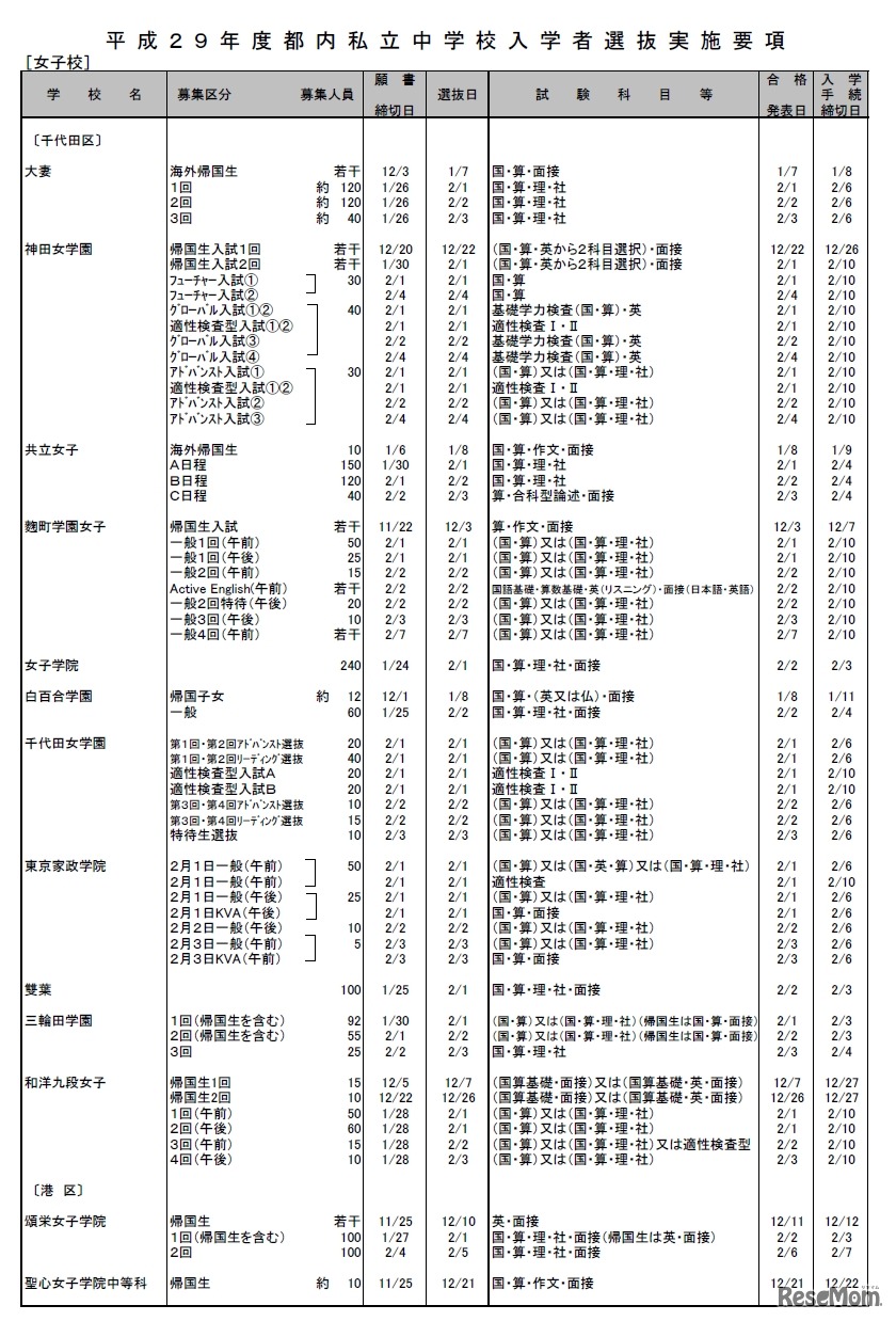 平成29年度都内私立中学校入学者選抜実施要項（女子校・一部）