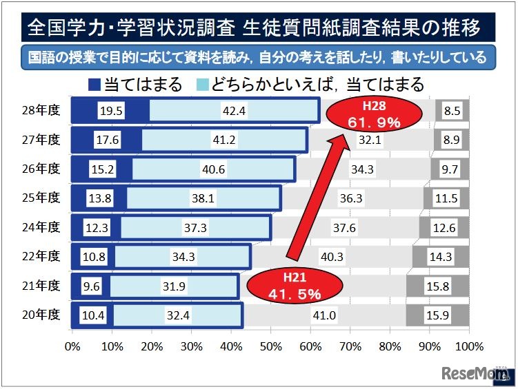 中学校国語の説明資料（一部）