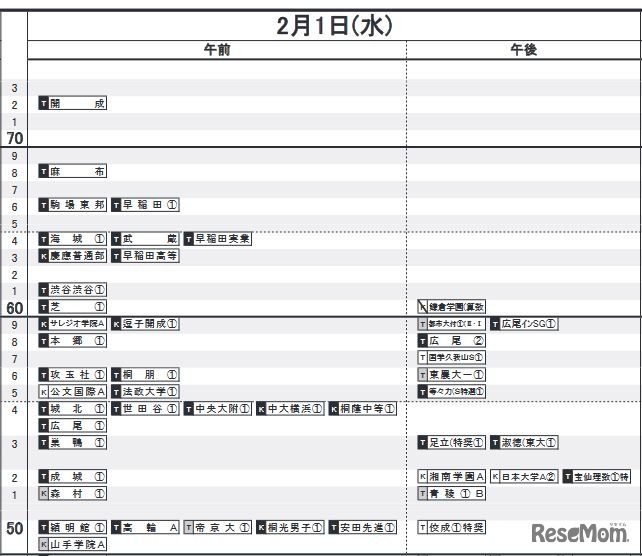 2月1日（首都圏・男子）