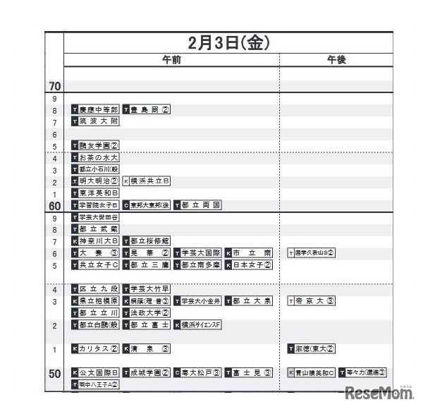 2月3日（首都圏・女子）