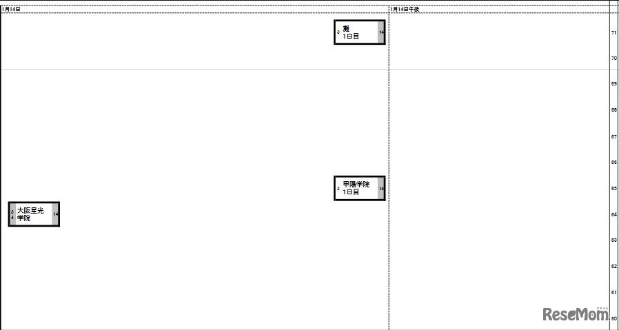 1月14日（関西・男子）
