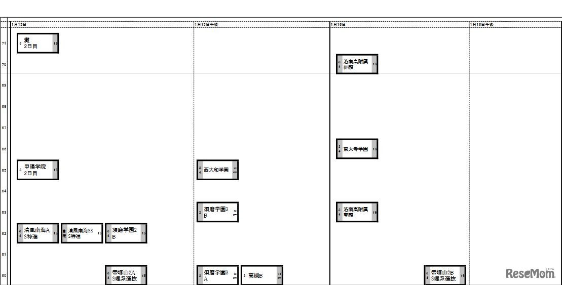 1月15～16日（関西・男子）